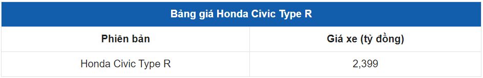 Giá Xe Honda Civic Type R
